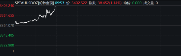 长城配资 纽约期银站上33美元/盎司